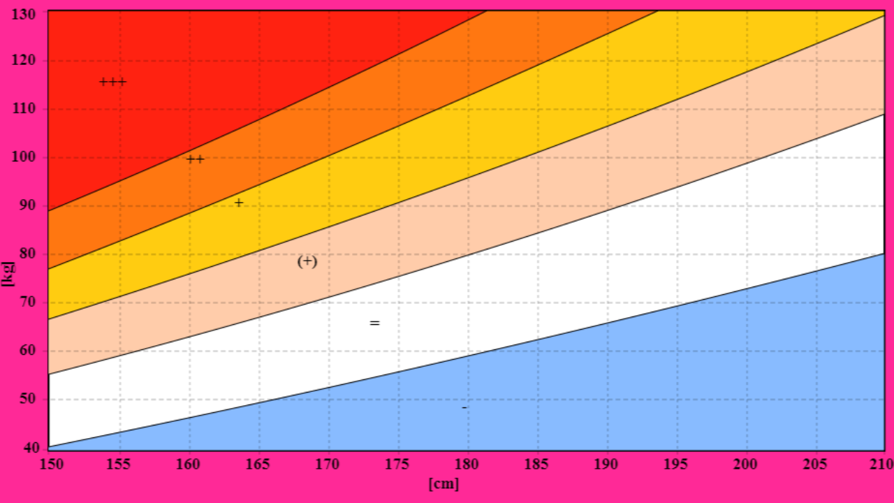ثماني عادات يومية تبطئ عملية العمر البيولوجي وشيخوخة الجسم